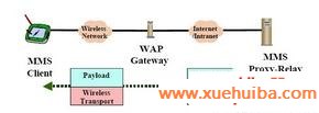 wap_mmsarch